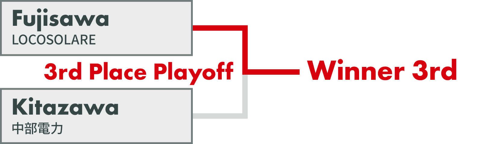 Playoff Brackets - 3rd