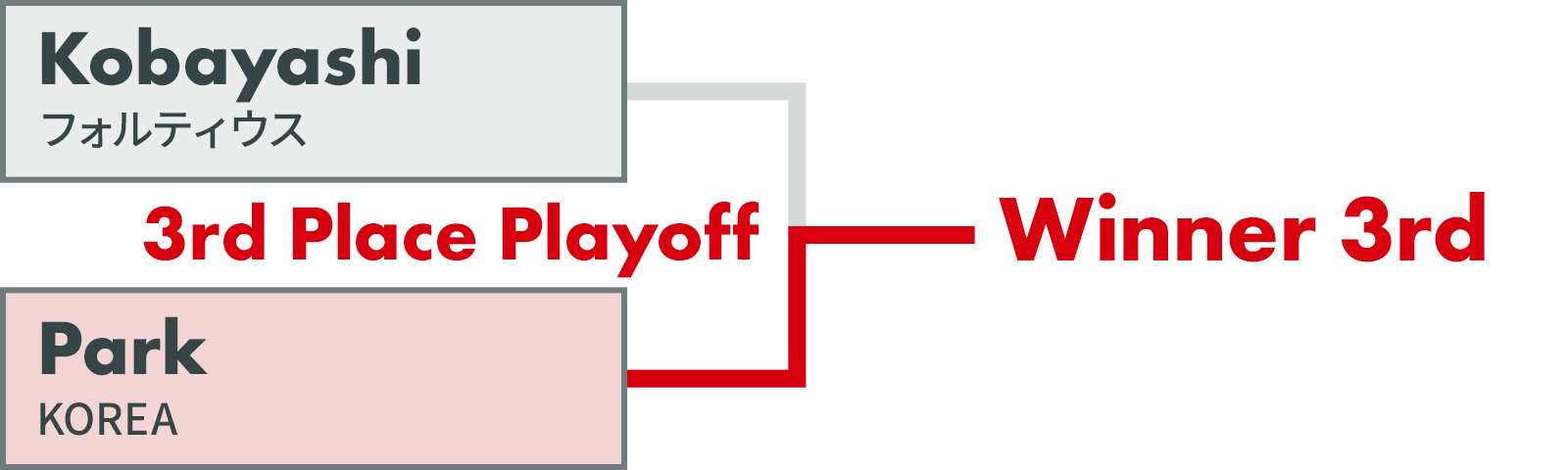 Playoff Brackets - 3rd